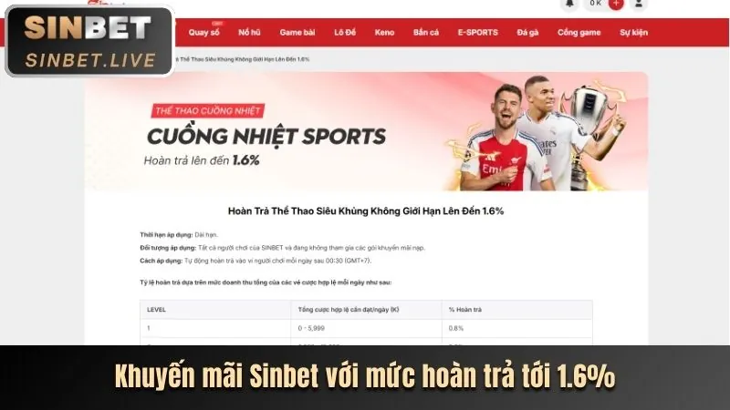 Tầm nhìn của w66 hiện đang mở